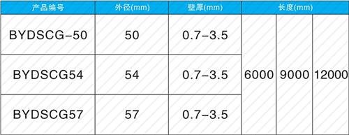 郏县螺旋式声测管现货规格尺寸