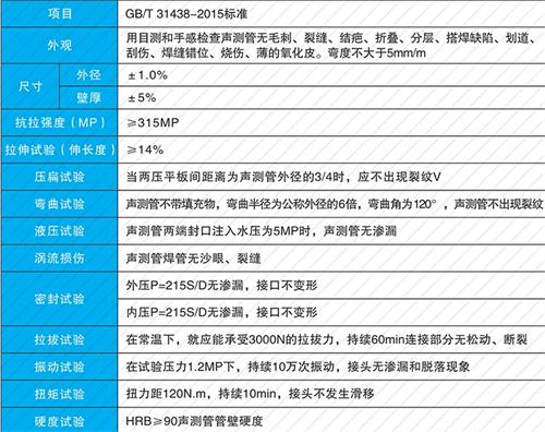 郏县螺旋式声测管现货性能特点